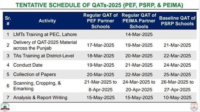 QAT 2025 SCHEDULE